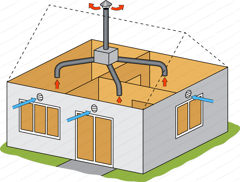 Installateur de VMC VMI Pacé